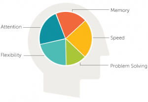 Read more about the article Lumosity Review