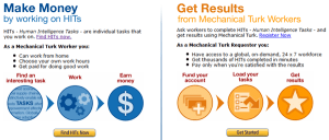 Read more about the article Amazon mTurk Review